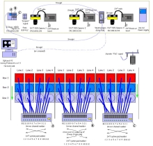 Highly parallel control and mechanics 