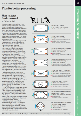 Keeping on the straight track, Food manufacture magazine