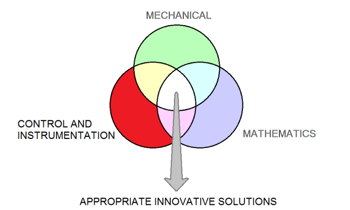 Electrical Engineering