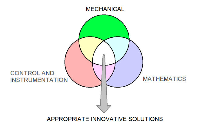 Mechanical Engineering