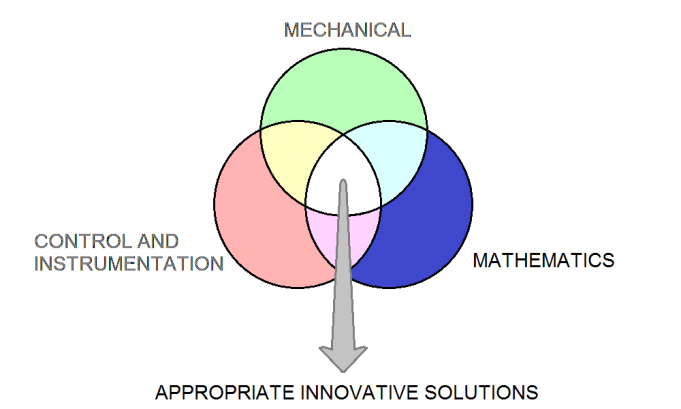 Mathematics