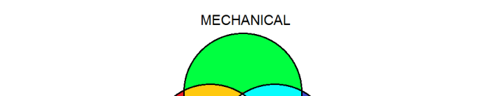 Mechanical skills list